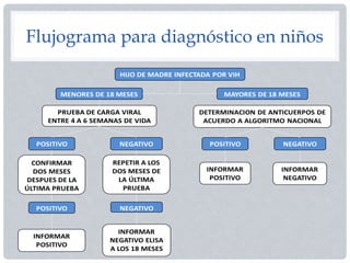 Flujograma para diagnóstico en niños
 