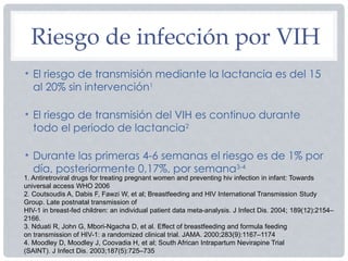 Riesgo de infección por VIH
• El riesgo de transmisión mediante la lactancia es del 15
al 20% sin intervención1
• El riesgo de transmisión del VIH es continuo durante
todo el periodo de lactancia2
• Durante las primeras 4-6 semanas el riesgo es de 1% por
día, posteriormente 0,17%, por semana3-4
1. Antiretroviral drugs for treating pregnant women and preventing hiv infection in infant: Towards
universal access WHO 2006
2. Coutsoudis A, Dabis F, Fawzi W, et al; Breastfeeding and HIV International Transmission Study
Group. Late postnatal transmission of
HIV-1 in breast-fed children: an individual patient data meta-analysis. J Infect Dis. 2004; 189(12):2154–
2166.
3. Nduati R, John G, Mbori-Ngacha D, et al. Effect of breastfeeding and formula feeding
on transmission of HIV-1: a randomized clinical trial. JAMA. 2000;283(9):1167–1174
4. Moodley D, Moodley J, Coovadia H, et al; South African Intrapartum Nevirapine Trial
(SAINT). J Infect Dis. 2003;187(5):725–735
 