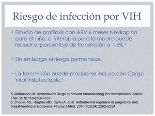 Riesgo de infección por VIH
• Estudio de profilaxis con ARV 6 meses Nevirapina
para el niño, o Triterapia para la madre puede
reducir el porcentaje de transmisión a 1-5%.5
• Sin embargo el riesgo permanece.
• La transmisión puede producirse incluso con Carga
Viral Indetectable.6
5. Mofenson LM. Antiretroviral drugs to prevent breastfeeding HIV transmission. Antivir.
Ther. 2010;15(4):537–553
6. Shapiro RL, Hughes MD, Ogwu A, et al. Antiretroviral regimens in pregnancy and
breast-feeding in Botswana. N Engl J Med. 2010;362(24):2282–2294
 