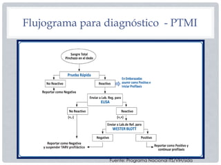 Flujograma para diagnóstico - PTMI
Fuente: Programa Nacional ITS/VIH/sida
 