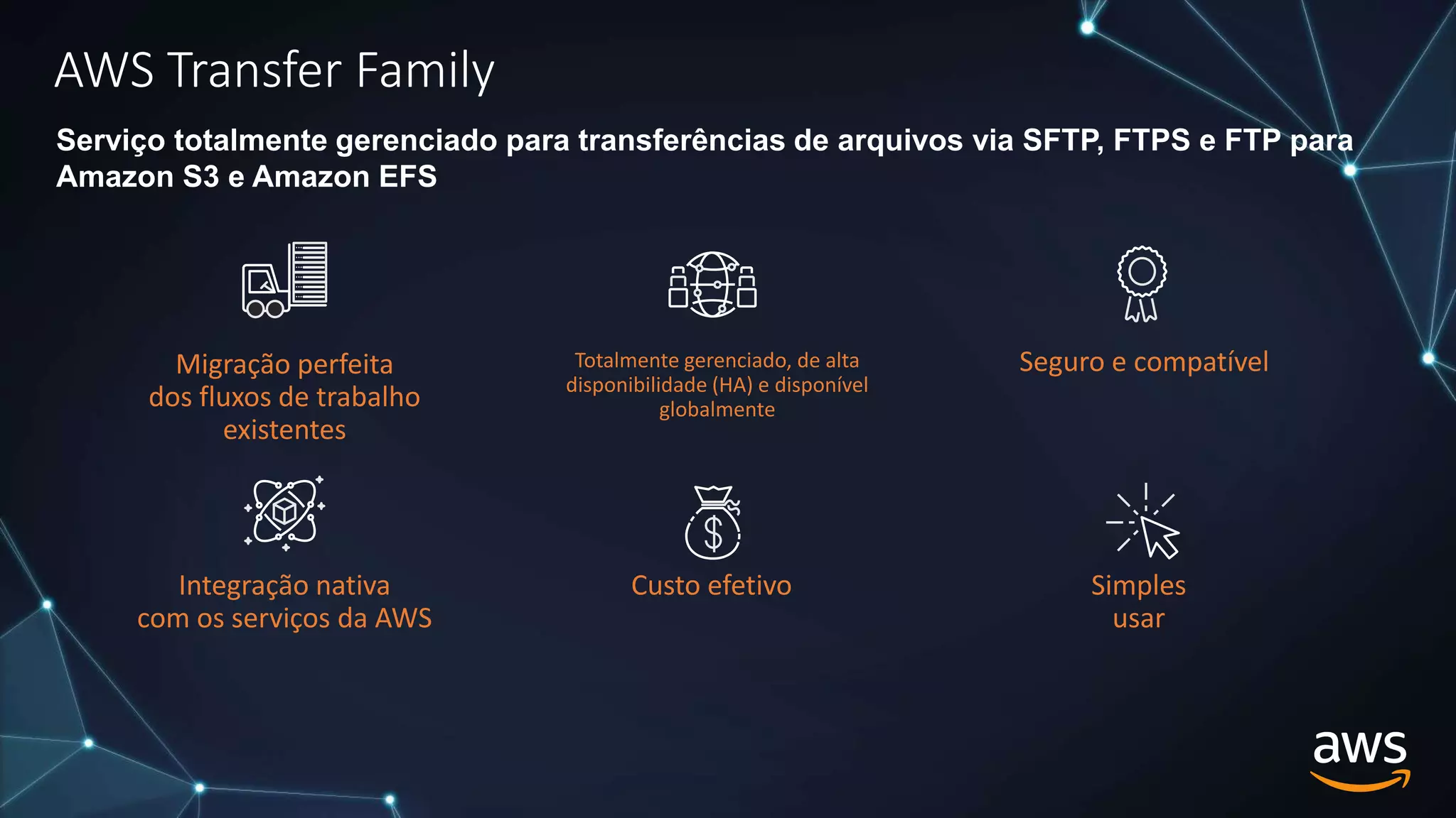 AWS Transfer Family
Migração perfeita
dos fluxos de trabalho
existentes
Integração nativa
com os serviços da AWS
Simples
usar
Custo efetivo
Totalmente gerenciado, de alta
disponibilidade (HA) e disponível
globalmente
Seguro e compatível
Serviço totalmente gerenciado para transferências de arquivos via SFTP, FTPS e FTP para
Amazon S3 e Amazon EFS
 