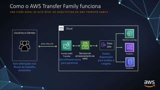 Aprenda como migrar e transferir dados ao utilizar a nuvem da AWS | PPTX