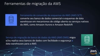 Aprenda como migrar e transferir dados ao utilizar a nuvem da AWS | PPTX