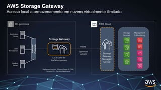 Aprenda como migrar e transferir dados ao utilizar a nuvem da AWS | PPTX