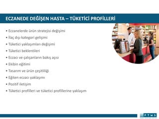 ECZANEDE DEĞİŞEN HASTA – TÜKETİCİ PROFİLLERİ
• Eczanelerde ürün stratejisi değişimi
• İlaç dışı kategori gelişimi
• Tüketici yaklaşımları değişimi
• Tüketici beklentileri
• Eczacı ve çalışanların bakış açısı
• Ekibin eğitimi
• Tasarım ve ürün çeşitliliği
• Eğiten eczacı yaklaşımı
• Pozitif iletişim
• Tüketici profilleri ve tüketici profillerine yaklaşım
 