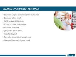 ECZANEDE VERİMLİLİĞİ ARTIRMAK
• Eczanede çalışma zamanını verimli kullanmak
• Eczanede takım olmak
• Farklı hastalar / tüketiciler
• Eczane ekibinde motivasyon
• Eczanede yaratıcılık
• Çalışanlara örnek olmak
• Hedefler koymak
• Takımdan beklentileri netleştirmek
• Görev dağılımını gözden geçirmek
 
