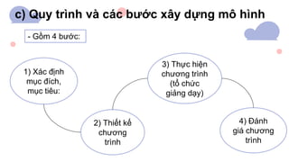 c) Quy trình và các bước xây dựng mô hình
- Gồm 4 bước:
1) Xác định
mục đích,
mục tiêu:
3) Thực hiện
chương trình
(tổ chức
giảng dạy)
2) Thiết kế
chương
trình
4) Đánh
giá chương
trình
 