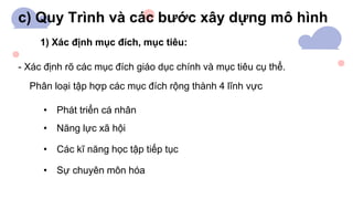 c) Quy Trình và các bước xây dựng mô hình
1) Xác định mục đích, mục tiêu:
- Xác định rõ các mục đích giáo dục chính và mục tiêu cụ thể.
Phân loại tập hợp các mục đích rộng thành 4 lĩnh vực
• Phát triển cá nhân
• Năng lực xã hội
• Các kĩ năng học tập tiếp tục
• Sự chuyên môn hóa
 