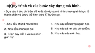 c)Quy trình và các bước xây dựng mô hình.
- Dựa vào 4 tiêu chí trên, đề xuất xây dựng mô hình chương trình học 12
thành phần và được thể hiện theo 17 bước sau:
1. Nhu cầu chung người học
2. Nhu cầu chung xã hội
3. Trình bày triết lí và mục đích
giáo dục
4. Nhu cầu đối tượng người học
5. Nhu cầu xã hội của cộng đồng
6. Nhu cầu của môn học
 