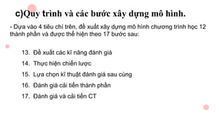 c)Quy trình và các bước xây dựng mô hình.
- Dựa vào 4 tiêu chí trên, đề xuất xây dựng mô hình chương trình học 12
thành phần và được thể hiện theo 17 bước sau:
13. Đề xuất các kĩ năng đánh giá
14. Thực hiện chiến lược
15. Lựa chọn kĩ thuật đánh giá sau cùng
16. Đánh giá cải tiến thành phần
17. Đánh giá và cải tiến CT
 
