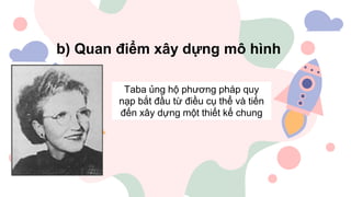 b) Quan điểm xây dựng mô hình
Taba ủng hộ phương pháp quy
nạp bắt đầu từ điều cụ thể và tiến
đến xây dựng một thiết kế chung
 