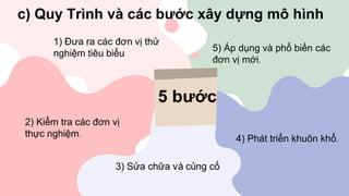 c) Quy Trình và các bước xây dựng mô hình
1) Đưa ra các đơn vị thử
nghiệm tiêu biểu
2) Kiểm tra các đơn vị
thực nghiệm.
4) Phát triển khuôn khổ.
5) Áp dụng và phổ biến các
đơn vị mới.
 