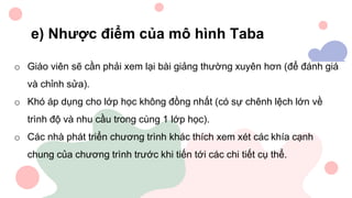 e) Nhược điểm của mô hình Taba
o Giáo viên sẽ cần phải xem lại bài giảng thường xuyên hơn (để đánh giá
và chỉnh sửa).
o Khó áp dụng cho lớp học không đồng nhất (có sự chênh lệch lớn về
trình độ và nhu cầu trong cùng 1 lớp học).
o Các nhà phát triển chương trình khác thích xem xét các khía cạnh
chung của chương trình trước khi tiến tới các chi tiết cụ thể.
 