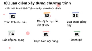 Lựa chọn giảng
dạy
B1 B3
Sắp xếp nội dung Đánh giá
B4 B6
Phân tích nhu cầu Xác định mục tiêu
giảng dạy
B2
Thực hiện nội dung
B5
b)Quan điểm xây dựng chương trình
- Khi thiết kế mô hình Tyler cần dựa vào 6 bước chính:
 