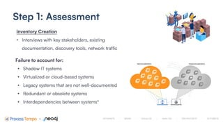Neo4j + Process Tempo present Plan Your Cloud Migration with Confidence ...