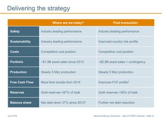 Newmont Mining Corporation – Sale of PTNNT Interests I Slide 10June 2016
Where are we today? Post transaction
Safety Industry leading performance Industry leading performance
Sustainability Industry leading performance Improved country risk profile
Costs Competitive cost position Competitive cost position
Portfolio ~$1.9B asset sales since 2013 ~$2.8B asset sales + contingency
Production Steady 5 Moz production Steady 5 Moz production
Free Cash Flow More than double from 2014 Improves FCF profile2
Reserves Gold reserves >87% of total Gold reserves >92% of total
Balance sheet Net debt down 37% since 20133 Further net debt reduction
Delivering the strategy
 