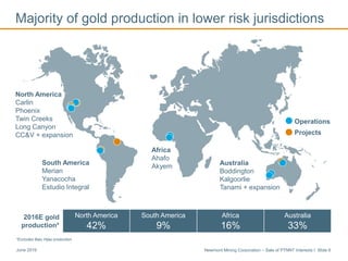 Newmont Mining Corporation – Sale of PTNNT Interests I Slide 6June 2016
Majority of gold production in lower risk jurisdictions
North America
Carlin
Phoenix
Twin Creeks
Long Canyon
CC&V + expansion
South America
Merian
Yanacocha
Estudio Integral
Africa
Ahafo
Akyem Australia
Boddington
Kalgoorlie
Tanami + expansion
2016E gold
production*
North America
42%
South America
9%
Africa
16%
Australia
33%
*Excludes Batu Hijau production
Operations
Projects
 
