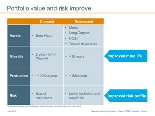 Newmont Mining Corporation – Sale of PTNNT Interests I Slide 8June 2016
Portfolio value and risk improve
Divested Reinvested
Assets • Batu Hijau
• Merian
• Long Canyon
• CC&V
• Tanami expansion
Mine life
• 2 years left in
Phase 6
• >10 years
Production • ~130Koz/year • ~1Moz/year
Risk
• Export
restrictions
• Lower technical and
social risk
Improved mine life
*Production estimates represent expected weighted average calculation based on 5-year outlook
Improved risk profile
 