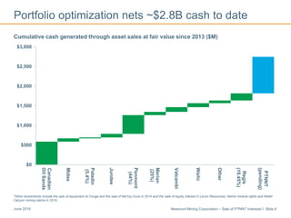 Newmont Mining Corporation – Sale of PTNNT Interests I Slide 9June 2016
*Other divestments include the sale of equipment at Conga and the sale of McCoy Cove in 2014 and the sale of equity interest in Levon Resources, Hemlo mineral rights and Relief
Canyon mining claims in 2015.
Portfolio optimization nets ~$2.8B cash to date
Cumulative cash generated through asset sales at fair value since 2013 ($M)
$0
$500
$1,000
$1,500
$2,000
$2,500
$3,000 Canadian
OilSands
Midas
Paladin
(5.4%)
Jundee
Penmont
(44%)
Merian
(25%)
Valcambi
Waihi
Other
Regis
(19.45%)
PTNNT
(pending)
 