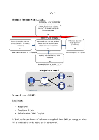 Fig.2


 PORTER’S 5 FORCES MODEL : NOKIA
                          THREAT OF NEW ENTRANTS

                                   PATENTS, RIGHTS BRAND BUILDING
                                  ABSOLUTE COST ADVANTAGE STRONG
                                        DISTRIBUTION CHAIN

                                               high


                                      COMPETITIVE RIVALRY
SUPPLIER/FIRM SWITCHING COST     MOTOROLA,SONY-ERRICSON GROWING          BARGAINING LEVERAGE
SUBSTITUTE INPUTS SUPPLIER TO     MOBILE INDUSTRY DIVERSITY IN THE         PRICE SENSITIVITY
         FIRM RATIO                INDUSTRY INTENSE ADVERTISING              SUBSTITUTES

            low                                high                              high


 BARGAINING POWER OF CUSTOMERS                                        BARGAINING POWER OF SUPPLIERS

                                    RELATIVE COST PERFORMANCE BUYER
                                                TENDANCY

                                                 high

                                 THREAT OF SUBSTITUTE PRODUCTS


                                    Suppy chain in NOKIA




 Strategy & reports NOKIA

 Related links

          Supply chain
          Sustainable devices
          United Nations Global Compact

 At Nokia, we love the future – it‟s what our strategy is all about. With our strategy, we aim to
 lead in sustainability for the people and the environment.
 