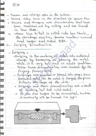 ASNT Liquid Penetrant Testing (PT) Level III Notes - Dr. Samir Saad (Handwriting)