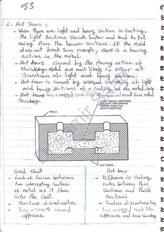 ASNT Liquid Penetrant Testing (PT) Level III Notes - Dr. Samir Saad (Handwriting)