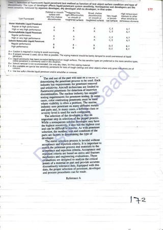 ASNT Liquid Penetrant Testing (PT) Level III Notes - Dr. Samir Saad (Handwriting)