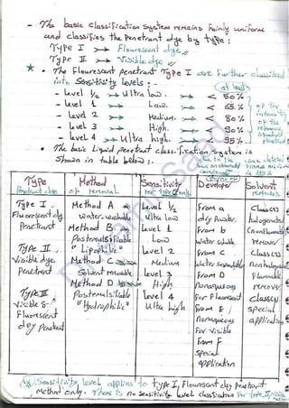 ASNT Liquid Penetrant Testing (PT) Level III Notes - Dr. Samir Saad (Handwriting)