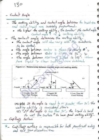 ASNT Liquid Penetrant Testing (PT) Level III Notes - Dr. Samir Saad (Handwriting)