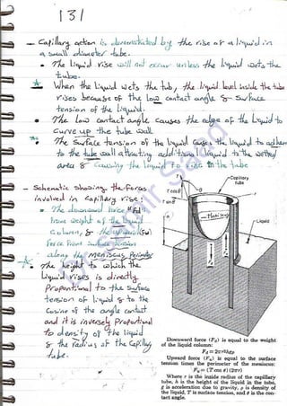 ASNT Liquid Penetrant Testing (PT) Level III Notes - Dr. Samir Saad (Handwriting)