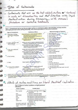 ASNT Liquid Penetrant Testing (PT) Level III Notes - Dr. Samir Saad (Handwriting)