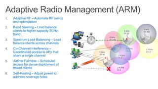 1.
2.
5 GHz
Ch 52
5 GHz
Ch 149

3.

X

2.4 GHz
Ch 1

4.
5 GHz
Ch 36

2.4 GHz
Ch 6

X

5.

X
6.

5 GHz
Ch 161

2.4 GHz
Ch 1

2.4 GHz
Ch 11

 