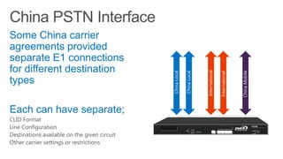 Admin
5
Unified Communications Exchange

6
7
8

1
2
3
4

UX2000

China Mobile

International

International

China Local

China Local

 
