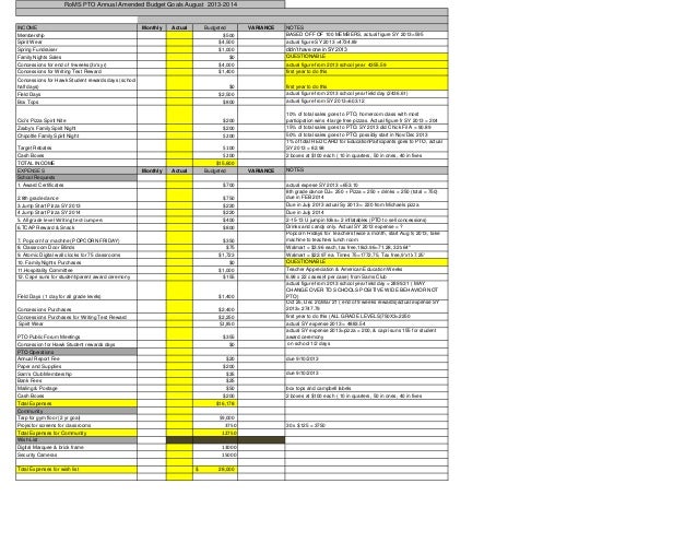 Pto Budget Template Pto Budget Template