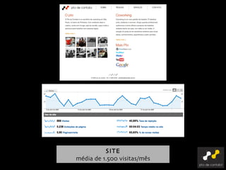 SITE média de 1.500 visitas/mês 