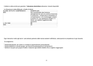21
L’Istituto si attiva anche per garantire l’ Istruzione domiciliare attraverso i docenti disponibili.
La rilevazione è stata effettuata a livello di Istituto
ALUNNI ISTITUTO COMPRENSIVO NUMERO 949
BES Non quantificabile data l'estrema
eterogeneità dei casi e le continue dinamiche
in evoluzione. I singoli alunni necessitano di
un'osservazione e un monitoraggio costanti
e precisi e di una valutazione iniziale e in
itinere per stabilire l'oggettività della
situazione
L.104 /1992 4545
DSA 40
Ogni intervento rivolto agli alunni sarà attivato partendo dalle risorse esistenti nell'Istituto, valorizzando le competenze di ogni docente.
Si svolgeranno:
* attività laboratoriali per creare un contesto di apprendimento personalizzato
* attività didattiche in piccolo gruppo per favorire la partecipazione di tutti gli alunni
* attività di recupero per gruppi di livello in relazione agli obiettivi didattici che si vogliono raggiungere
 