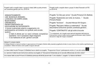 32
Progetti rivolti a singole classi o gruppi di classi delle scuole primarie
con contributo genitori per l’a.s. 2015/16
Progetti rivolti a singole classi o gruppi di classi finanziati col FIS
a.s.2015/16
GINNASTICAMENTE
LAB. MUSICALE (RODARI)
LA MUSICA IN CORPO (SGB)
MUSICHIAMO
CREAMUSICA
PRONTI,PARTENZA VIA
EDUCAZIONE ALL’INTERIORITÀ
Il ricorso a personale esterno a pagamento e la
partecipazione ad iniziative non gratuite sarà avviato
qualora:
- si tratti di attività per cui siano richieste competenze
specifiche, non in possesso degli insegnanti
- vi sia l'adesione di tutti i genitori coinvolti
Progetto “Un libro per amico” Scuola Primaria S.G. Battista
Progetto “Esplorando con l’arte, la musica…” Scuola
Primaria Rodari
Progetto “Iscrizioni” - Scuola Infanzia XVI Giugno
Progetto “Recupero italiano e matematica” Scuola
Secondaria Centurione (al 50% contributo genitori)
Progetto “CONTINUITÀ” tutti gli ordini di scuola
* Lo svolgimento dei progetti sopra elencati dipenderà dall’entità dei
finanziamenti ricevuti e delle risorse erogate dal Ministero della Pubblica
Istruzione e dagli altri Organi competenti
PROGETTI SENZA ONERI
Il Collegio Docenti si riserva di portare in approvazione al Consiglio d’Istituto delle proposte progettuali arrivate in corso d’anno e che risultino significative per
completare l’ offerta formativa come quelle di seguito elencate
Le classi della Scuola Primaria S.G.Battista hanno aderito al progetto “Programma il futuro” partecipando anche a “L’ora del codice”
La sezione E della Scuola Centurione aderisce al progetto di “Educazione Ambientale per la raccolta differenziata dei rifiuti urbani”
Una classe della scuola Primaria S.G.Battista partecipa all’attività pluriennale “L’orto didattico”, progetto “Le fattorie del Merlo”
 