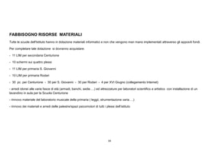 39
FABBISOGNO RISORSE MATERIALI
Tutte le scuole dell'Istituto hanno in dotazione materiali informatici e non che vengono man mano implementati attraverso gli appositi fondi.
Per completare tale dotazione si dovranno acquistare:
- 11 LIM per secondaria Centurione
- 10 schermi sui quattro plessi
- 11 LIM per primaria S. Giovanni
- 10 LIM per primaria Rodari
- 30 pc per Centurione - 30 per S. Giovanni - 30 per Rodari - 4 per XVI Giugno (collegamento Internet)
- arredi idonei alle varie fasce di età (armadi, banchi, sedie….) ed attrezzature per laboratori scientifico e artistico con installazione di un
lavandino in aula per la Scuola Centurione
- rinnovo materiale del laboratorio musicale della primaria ( leggii, strumentazione varia….)
- rinnovo dei materiali e arredi delle palestre/spazi psicomotori di tutti i plessi dell’istituto
 