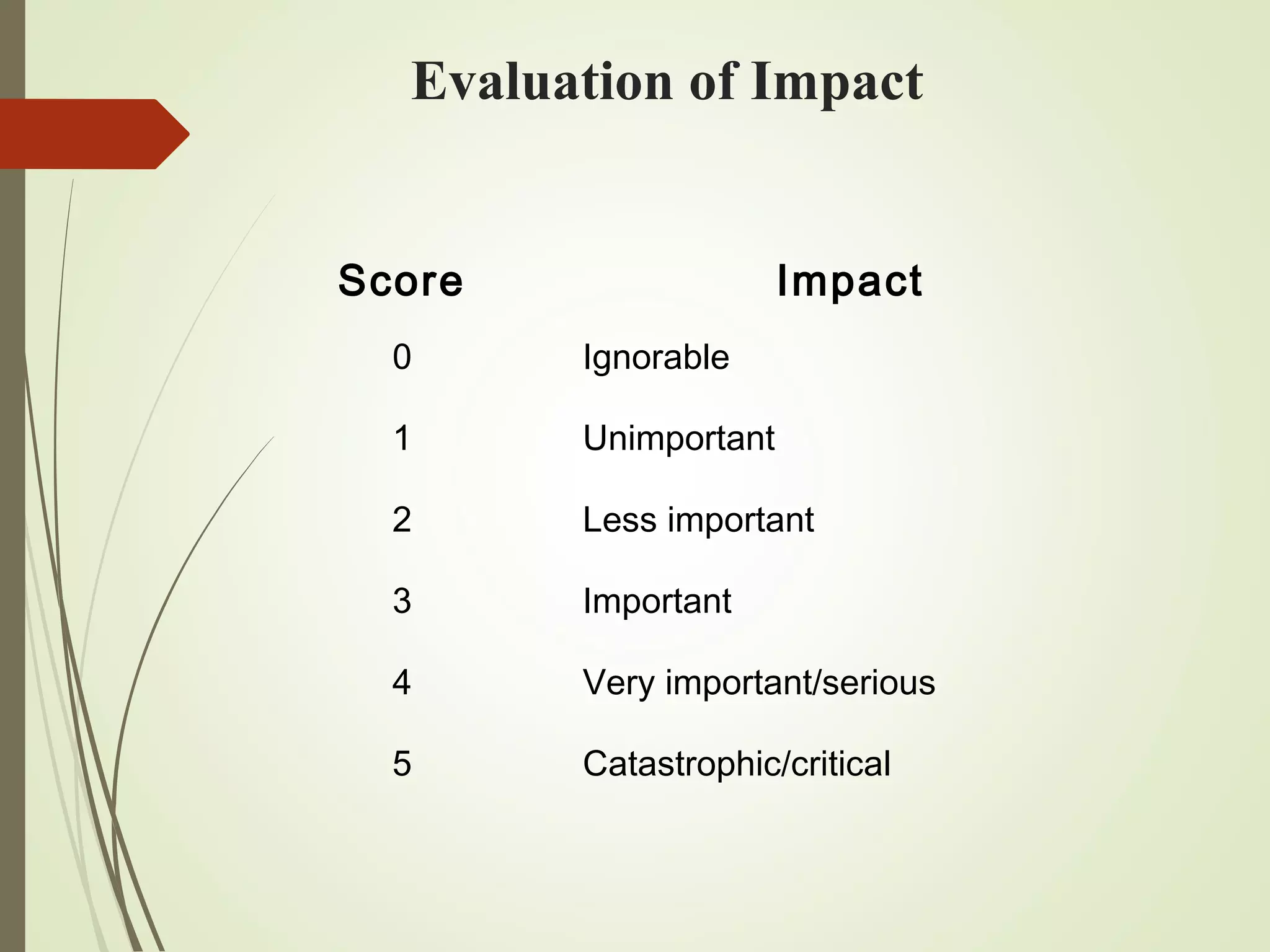 Evaluation of Impact
Score Impact
0 Ignorable
1 Unimportant
2 Less important
3 Important
4 Very important/serious
5 Catastrophic/critical
 