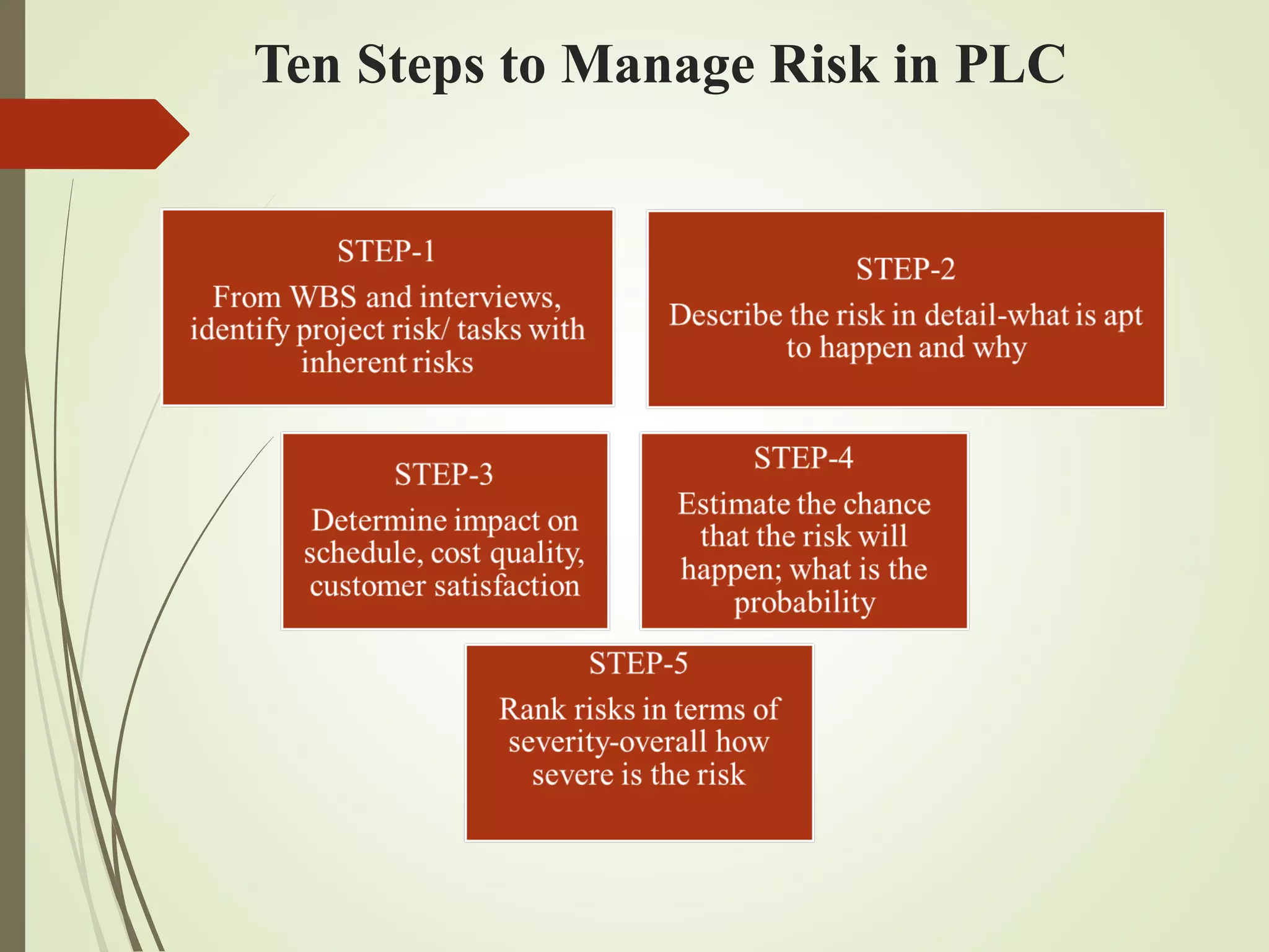 Ten Steps to Manage Risk in PLC
 