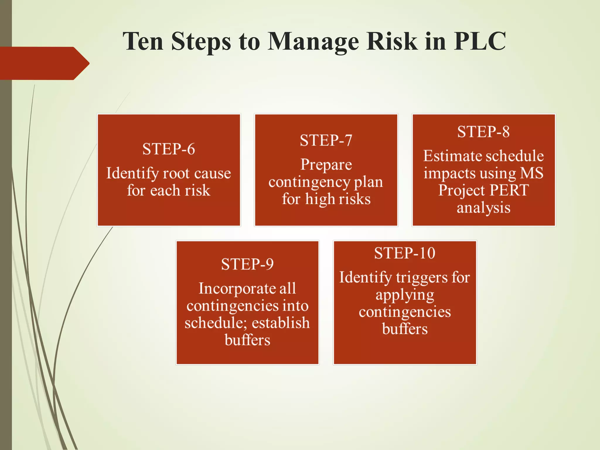 Ten Steps to Manage Risk in PLC
 