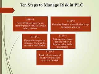 Ct Risk Management Project/Program Risk management | PPT