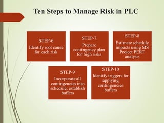 Ct Risk Management Project/Program Risk management | PPT