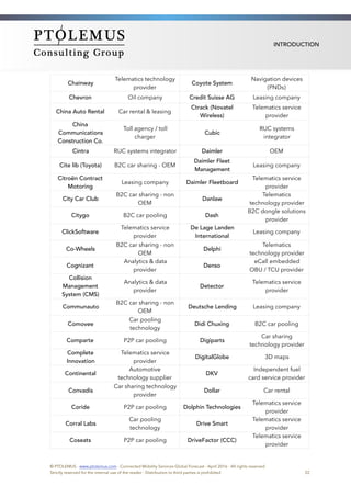 INTRODUCTION
Chainway
Telematics technology
provider
Coyote System
Navigation devices
(PNDs)
Chevron Oil company Credit Suisse AG Leasing company
China Auto Rental Car rental & leasing
Ctrack (Novatel
Wireless)
Telematics service
provider
China
Communications
Construction Co.
Toll agency / toll
charger
Cubic
RUC systems
integrator
Cintra RUC systems integrator Daimler OEM
Cite lib (Toyota) B2C car sharing - OEM
Daimler Fleet
Management
Leasing company
Citroën Contract
Motoring
Leasing company Daimler Fleetboard
Telematics service
provider
City Car Club
B2C car sharing - non
OEM
Danlaw
Telematics
technology provider
Citygo B2C car pooling Dash
B2C dongle solutions
provider
ClickSoftware
Telematics service
provider
De Lage Landen
International
Leasing company
Co-Wheels
B2C car sharing - non
OEM
Delphi
Telematics
technology provider
Cognizant
Analytics & data
provider
Denso
eCall embedded
OBU / TCU provider
Collision
Management
System (CMS)
Analytics & data
provider
Detector
Telematics service
provider
Communauto
B2C car sharing - non
OEM
Deutsche Lending Leasing company
Comovee
Car pooling
technology
Didi Chuxing   B2C car pooling
Comparte P2P car pooling Digiparts
Car sharing
technology provider
Complete
Innovation
Telematics service
provider
DigitalGlobe 3D maps
Continental
Automotive
technology supplier
DKV
Independent fuel
card service provider
Convadis
Car sharing technology
provider
Dollar Car rental
Coride  P2P car pooling Dolphin Technologies
Telematics service
provider
Corral Labs
Car pooling
technology
Drive Smart
Telematics service
provider
Coseats  P2P car pooling DriveFactor (CCC)
Telematics service
provider
© PTOLEMUS - www.ptolemus.com - Connected Mobility Services Global Forecast - April 2016 - All rights reserved
Strictly reserved for the internal use of the reader - Distribution to third parties is prohibited 22
 