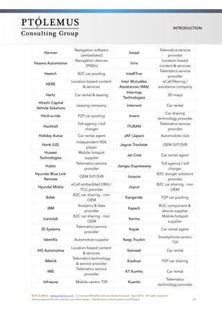 INTRODUCTION
Harman
Navigation software
(embedded)
Inosat
Telematics service
provider
Hazens Automotive
Navigation devices
(PNDs)
Inrix
Location-based
content & services
Heetch B2C car pooling IntelliTrac
Telematics service
provider
HERE
Location-based content
& services
Inter Mutuelles
Assistances (IMA)
eCall ﬁltering /
assistance company
Hertz Car rental & leasing
Intermap
Technologies
3D maps
Hitachi Capital
Vehicle Solutions
Leasing company Interrent Car rental
Hitch-a-ride  P2P car pooling Invers
Car sharing
technology provider
Hochtief
Toll agency / toll
charger
ITURAN
Telematics service
provider
Holiday Autos Car rental agent JAF (Japan) Automobile club
Honk (US)
Independent RSA
player
Jaguar Trackstar OEM SVT/SVR
Huawei
Technologies
Mobile hotspot
supplier
Jet Cost Car rental agent
Hubio
Telematics service
provider
Jiangsu Expressway
Toll agency / toll
charger
Hyundai Blue Link
Remote
OEM SVT/SVR Jooycar
B2C dongle solutions
provider
Hyundai Mobis
eCall embedded OBU /
TCU provider
Joycar
B2C car sharing - non
OEM
Ibilek
B2C car sharing - non
OEM
Kangaride P2P car pooling
IBM
Analytics & data
provider
Kapsch 
RUC component &
device supplier
icarsclub
B2C car sharing - non
OEM
Karma 
Mobile hotspot
supplier
ID Systems
Telematics service
provider
Kayak Car rental agent
Identifix Automotive supplier Keep Truckin
Smartphone-centric
TSP
IHS Automotive
Location-based content
& services
Kemwel Car rental
iMetrik
Telematics technology
& service provider
Koolicar P2P car sharing
IMS
Telematics service
provider
KT Kumho Car rental
Infrasure Mobile-centric TSP Kuantic
Telematics
technology provider
© PTOLEMUS - www.ptolemus.com - Connected Mobility Services Global Forecast - April 2016 - All rights reserved
Strictly reserved for the internal use of the reader - Distribution to third parties is prohibited 25
 