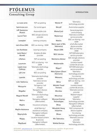 INTRODUCTION
La route verte  P2P car pooling Market IP
Telematics
technology provider
lastminute.com Car rental agent Marvell Automotive supplier
LAT Assistance
(Russia)
Automobile club MasterCard
General payment
card company
Launch Tech
B2C dongle solutions
provider
Masternaut
Telematics and ﬂeet
service provider
Leaseplan Leasing company Matcha
B2C car sharing - non
OEM
Let’s Drive (GM) B2C car sharing - OEM
Matrix (part of Mix
Telematics)
eCall aftermarket
device provider
Lex Autolease Leasing company Maven (GM)
B2C car sharing -
OEM
Lexis-Nexis /
Wunelli
Analytics & data
provider
MCC Ukraine
SVT/SVR telematics
service provider
Liftshare P2P car pooling Mechanics Advisor
B2C dongle solutions
provider
Locomute 
B2C car sharing - non
OEM
Mediamobile
Location-based
content & services
Lojack (now
CalAmp)
Telematics technology
provider
Mega-F
SVT/SVR telematics
service provider
Lyft Line B2C car pooling
Meta System (Deren
Electronic)
Telematics
technology provider
Lysanda
Telematics technology
provider
Metavera
Car sharing
technology provider
m2m Telefonica
Telematics service
provider
MiCar 
B2C car sharing - non
OEM
Macquarie
Toll agency / toll
charger
Michelin Travel
Partners
Location-based
content & services
Magellan
Navigation devices
(PNDs)
Microlise
Telematics service
provider
Magneti Marelli
Telematics technology
provider
Micromax
Mobile hotspot
supplier
Mail.ru
Navigation software
(aftermarket)
Micronet Enertec
Technologies
Telematics
technology provider
Mapfre Insurance company Mireo
Navigation software
(aftermarket)
Mapfre Assistance
eCall ﬁltering /
assistance company
Mitsubishi Heavy
Industries
RUC component &
device supplier
MapmyIndia
Navigation software
(aftermarket)
Miveo 
Car sharing
technology provider
Mappy
Location-based content
& services
Mix Telematics
Telematics service
provider
MapQuest 
Navigation software
(aftermarket)
Mobile Devices
Telematics
technology provider
© PTOLEMUS - www.ptolemus.com - Connected Mobility Services Global Forecast - April 2016 - All rights reserved
Strictly reserved for the internal use of the reader - Distribution to third parties is prohibited 26
 