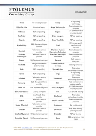 INTRODUCTION
Ressa Toll service provider Scoop 
Car pooling
technology
Rhino Car Hire  Car rental agent Scope Technologies 
Telematics service
provider
Ridebuzz P2P car pooling Segsat 
SVT/SVR telematics
service provider
Ridefinder P2P car pooling Share transport  P2P car pooling
Ridemix P2P car pooling Share Your Ride P2P car pooling
Road Vikings
B2C dongle solutions
provider
Shell
Oil company with
own fuel card
solution
Roadnet
Telematics service
provider
Shenzhen Huabao
Electronics Technology
Telematics service
provider
Roadnet
Technologies
Telematics service
provider
Shenzhen Weitongda
Electronics
Telematics service
provider
Rostec RUC systems integrator Siemens
RUC systems
integrator
Route 66
Navigation software
(aftermarket)
Siemens Financial
Services
Leasing company
Ryde B2C car pooling Sierra Wireless
Telematics
technology provider
Rydes P2P car pooling Singu 
Car pooling
technology
Safefleet
Telematics service
provider
Sinocastel
Telematics
technology provider
Samsung
B2C dongle solutions
provider
Sirit
RUC component &
device supplier
Sanef ITS RUC systems integrator SiriusXM (Agero)
SVT/SVR telematics
service provider
Santander Espana Leasing company Sixt Car rental & leasing
SAS
Analytics & data
provider
Sky Patrol
Telematics
technology provider
Sascar
Telematics service
provider
Skybitz (Telular)
Telematics service
provider
Sascar (Michelin)
Telematics service
provider
Skyscanner Car rental agent
SatData
Telematics service
provider
SmartFuel
Fuel level sensing
system provider
Satellic (T-Systems) RUC systems integrator SnappCar P2P car sharing
Schneider Electric RUC systems integrator Socar 
B2C car sharing - non
OEM
© PTOLEMUS - www.ptolemus.com - Connected Mobility Services Global Forecast - April 2016 - All rights reserved
Strictly reserved for the internal use of the reader - Distribution to third parties is prohibited 29
 