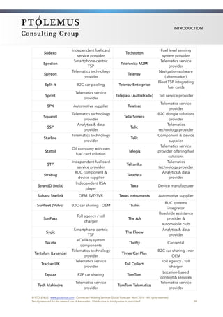 INTRODUCTION
Sodexo
Independent fuel card
service provider
Technoton
Fuel level sensing
system provider
Spedion
Smartphone-centric
TSP
Telefonica M2M
Telematics service
provider
Spireon
Telematics technology
provider
Telenav
Navigation software
(aftermarket)
Split-it B2C car pooling Telenav Enterprise
Fleet TSP integrating
fuel cards
Sprint
Telematics service
provider
Telepass (Autostrade) Toll service provider
SPX Automotive supplier Teletrac
Telematics service
provider
Squarell
Telematics technology
provider
Telia Sonera
B2C dongle solutions
provider
SSP
Analytics & data
provider
Telic
Telematics
technology provider
Starline
Telematics technology
provider
Telit
Component & device
supplier
Statoil
Oil company with own
fuel card solution
Telogis
Telematics service
provider offering fuel
solutions
STP
Independent fuel card
service provider
Teltonika
Telematics
technology provider
Strabag
RUC component &
device supplier
Teradata
Analytics & data
provider
StrandD (India)
Independent RSA
player
Texa Device manufacturer
Subaru Starlink OEM SVT/SVR Texas Instruments Automotive supplier
Sunfleet (Volvo) B2C car sharing - OEM Thales
RUC systems
integrator
SunPass
Toll agency / toll
charger
The AA
Roadside assistance
provider &
automobile club
Sygic
Smartphone-centric
TSP
The Floow
Analytics & data
provider
Takata
eCall key system
components
Thrifty Car rental
Tantalum (Lysanda)
Telematics technology
provider
Times Car Plus
B2C car sharing - non
OEM
Tracker UK
Telematics service
provider
Toll Collect
Toll agency / toll
charger
Tapazz P2P car sharing TomTom
Location-based
content & services
Tech Mahindra
Telematics service
provider
TomTom Telematics
Telematics service
provider
© PTOLEMUS - www.ptolemus.com - Connected Mobility Services Global Forecast - April 2016 - All rights reserved
Strictly reserved for the internal use of the reader - Distribution to third parties is prohibited 30
 