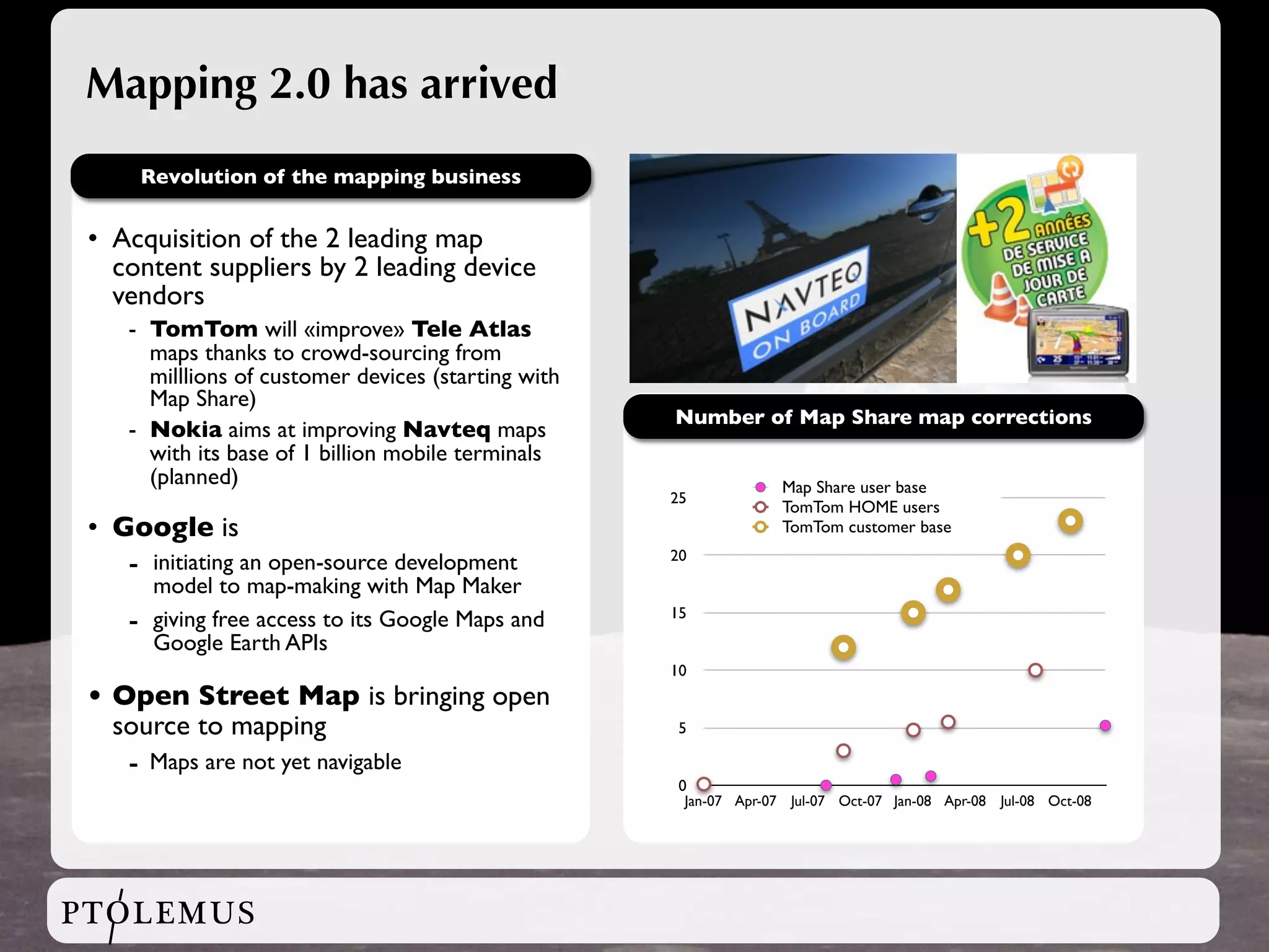 Mapping 2.0 has arrived
        Revolution of the mapping business


 • Acquisition of the 2 leading map
   content suppliers by 2 leading device
   vendors
    - TomTom will «improve» Tele Atlas
      maps thanks to crowd-sourcing from
      milllions of customer devices (starting with
      Map Share)
                                                     Number of Map Share map corrections
    - Nokia aims at improving Navteq maps
      with its base of 1 billion mobile terminals
      (planned)                                                    Map Share user base
                                                     25
                                                                   TomTom HOME users
 • Google is                                                       TomTom customer base

    - initiating an open-source development          20

         model to map-making with Map Maker
    -    giving free access to its Google Maps and   15
         Google Earth APIs
                                                     10
 • Open Street Map is bringing open
   source to mapping                                  5

    - Maps are not yet navigable
                                                      0
                                                      Jan-07 Apr-07 Jul-07 Oct-07 Jan-08 Apr-08 Jul-08 Oct-08




PTOLEMUS
 