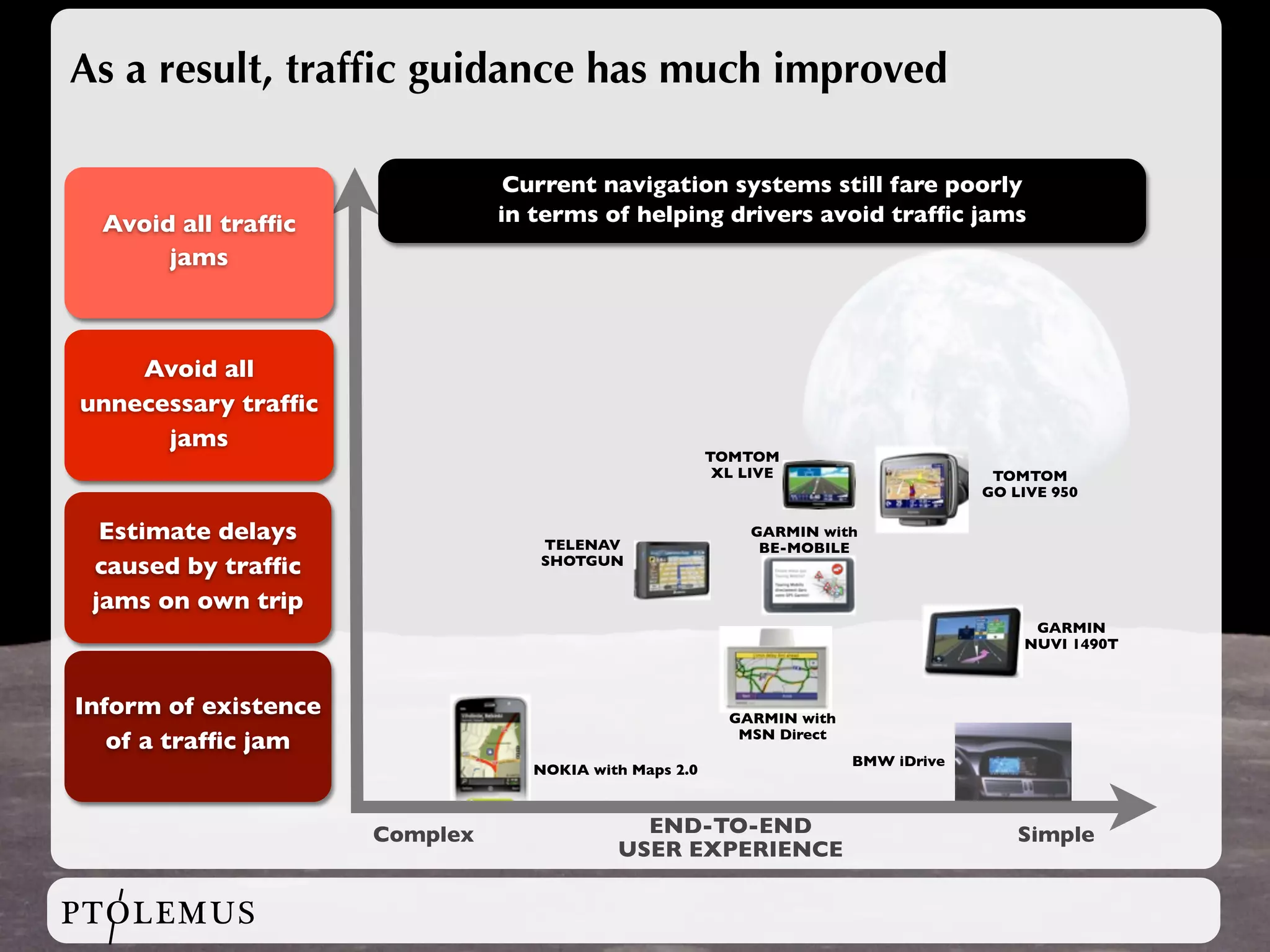 As a result, trafﬁc guidance has much improved

                                 Current navigation systems still fare poorly
  Avoid all trafﬁc              in terms of helping drivers avoid trafﬁc jams
       jams



    Avoid all
unnecessary trafﬁc
      jams
                                                         TOMTOM
                                                          XL LIVE                      TOMTOM
                                                                                      GO LIVE 950

  Estimate delays                  TELENAV
                                                             GARMIN with
                                                              BE-MOBILE
 caused by trafﬁc                  SHOTGUN

 jams on own trip
                                                                                           GARMIN
                                                                                          NUVI 1490T



Inform of existence                                        GARMIN with
                                                            MSN Direct
   of a trafﬁc jam
                                                                         BMW iDrive
                                   NOKIA with Maps 2.0



                      Complex                 END-TO-END                                  Simple
                                            USER EXPERIENCE

PTOLEMUS
 